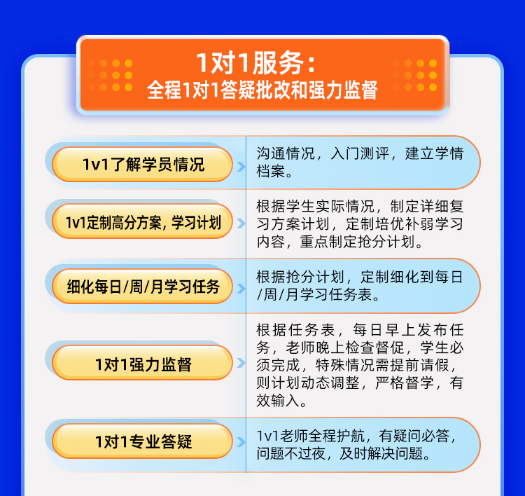 25数学1对1半年抢分保姆班A_07.jpg