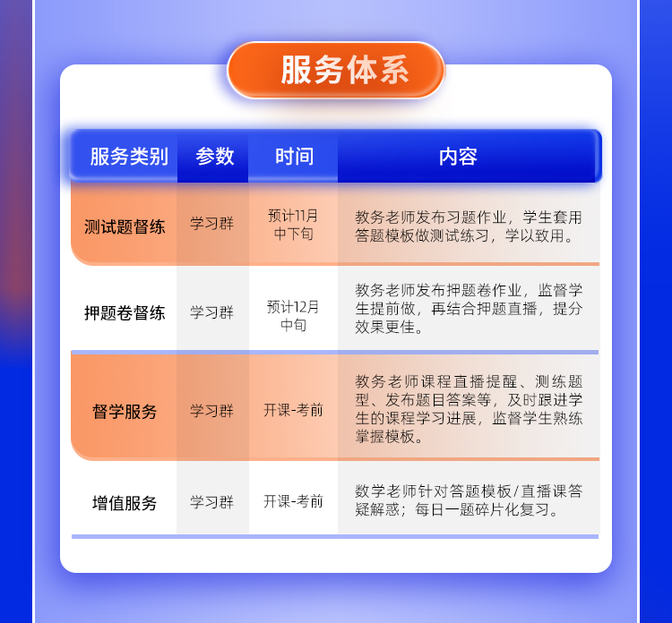 25数学高分答题模板班_06.jpg