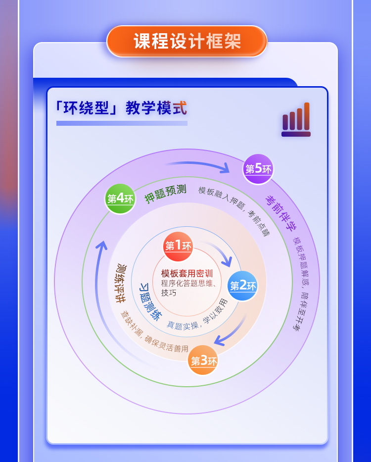 25数学高分答题模板班_08.jpg