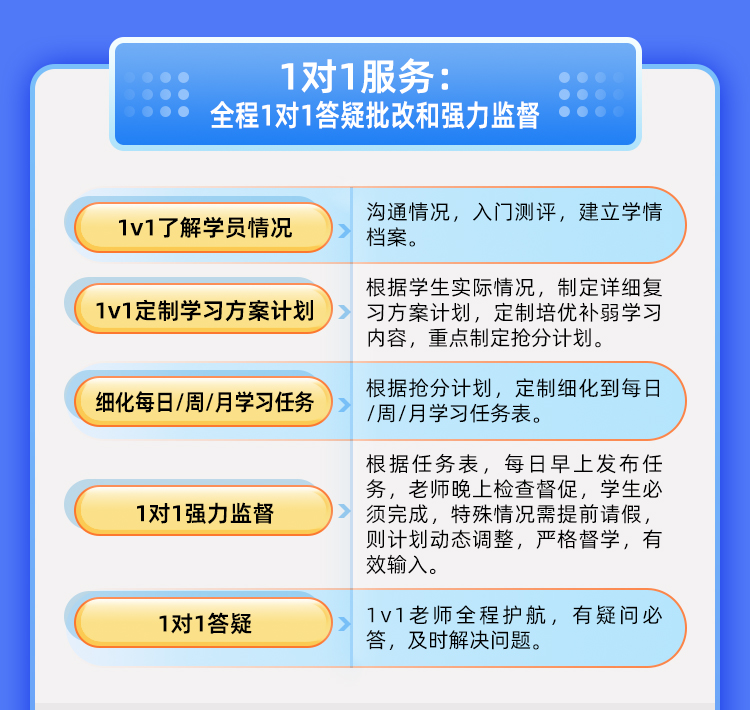 25英语1对1半年抢分保姆班A_07.jpg