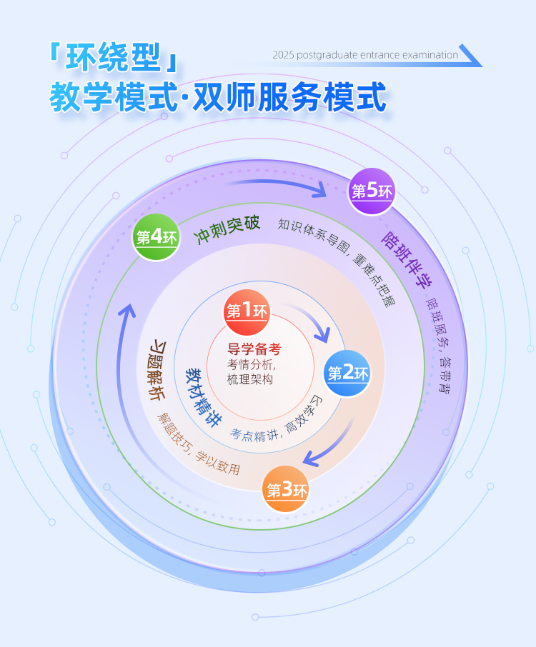 2025考研199管理类联考_08.jpg