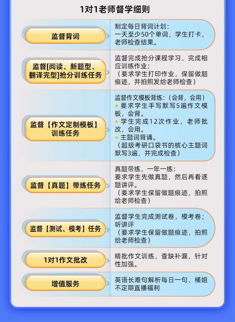 25英语1对1半年抢分保姆班A_08.jpg