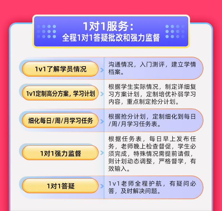 25政治1对1半年抢分保姆班A_07.jpg