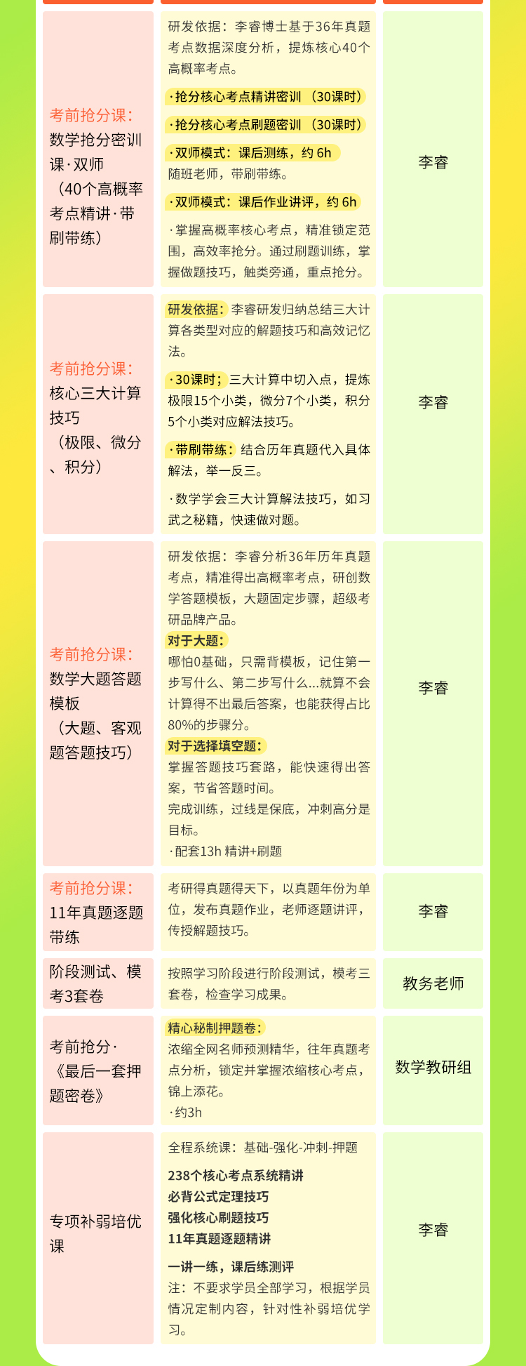 25考研数学详情页_04.jpg