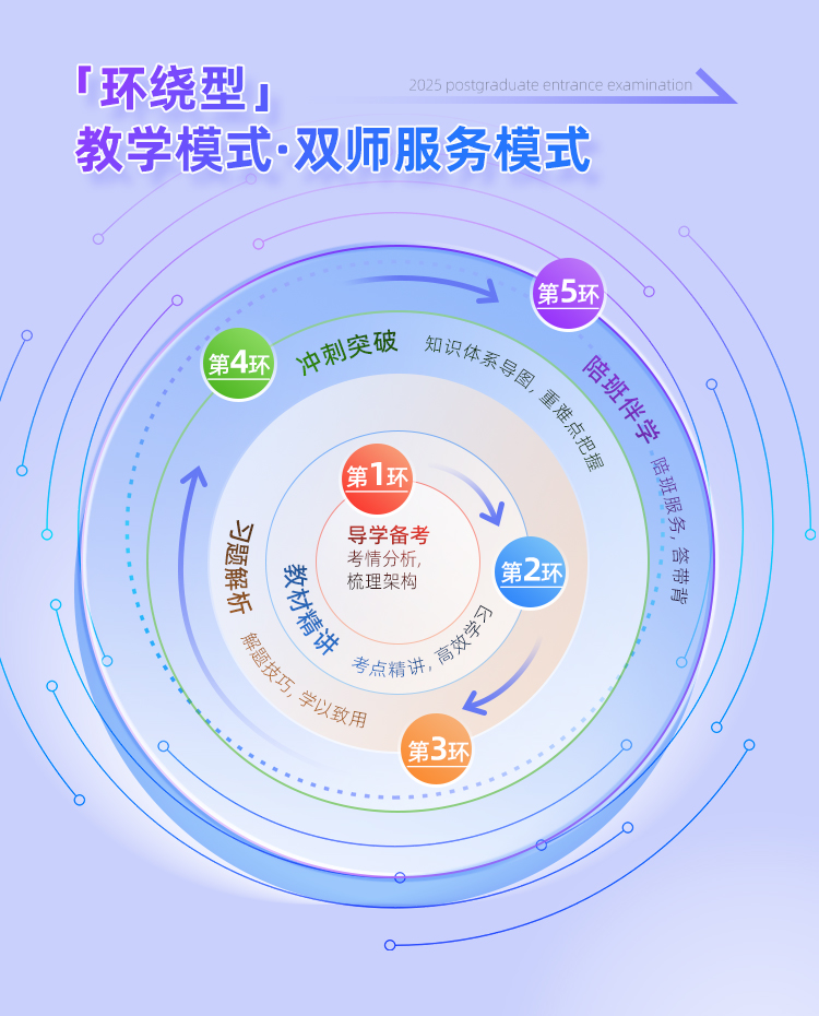 2025考研333系统班_08.jpg