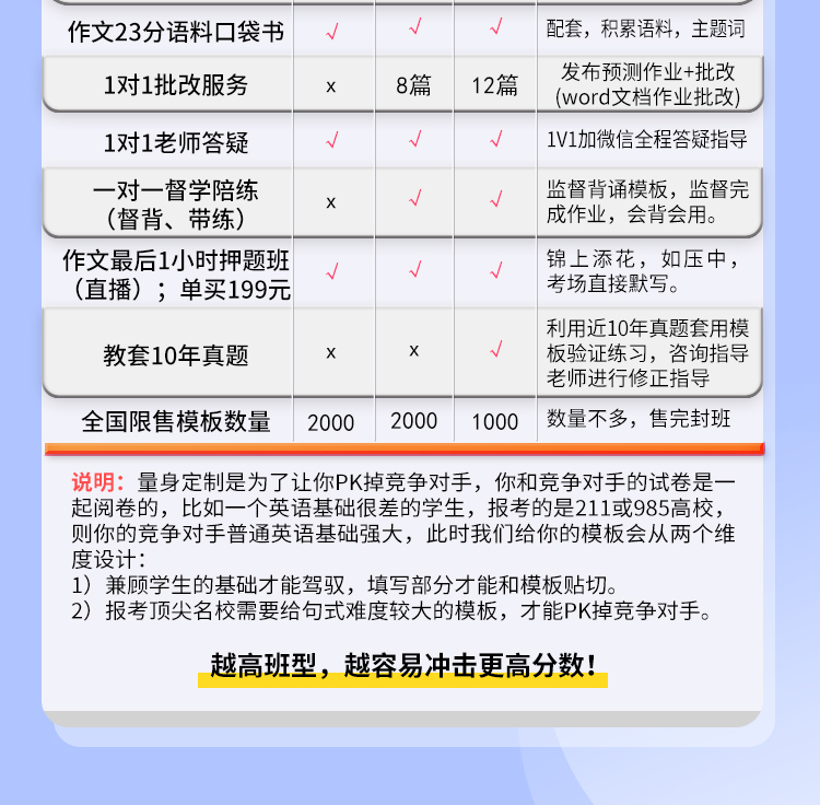 2025作文模板定制普通班A_04.jpg