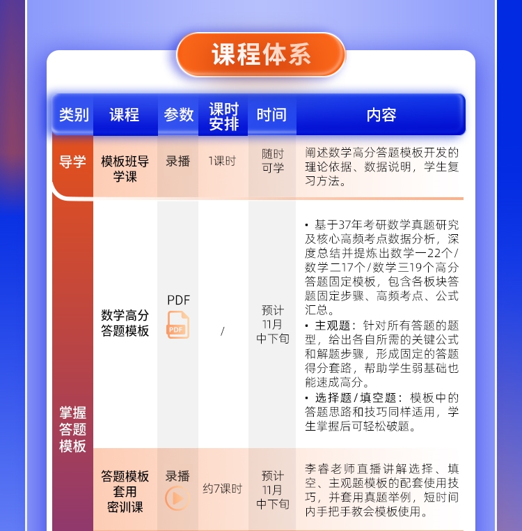 25数学高分答题模板班_04.jpg