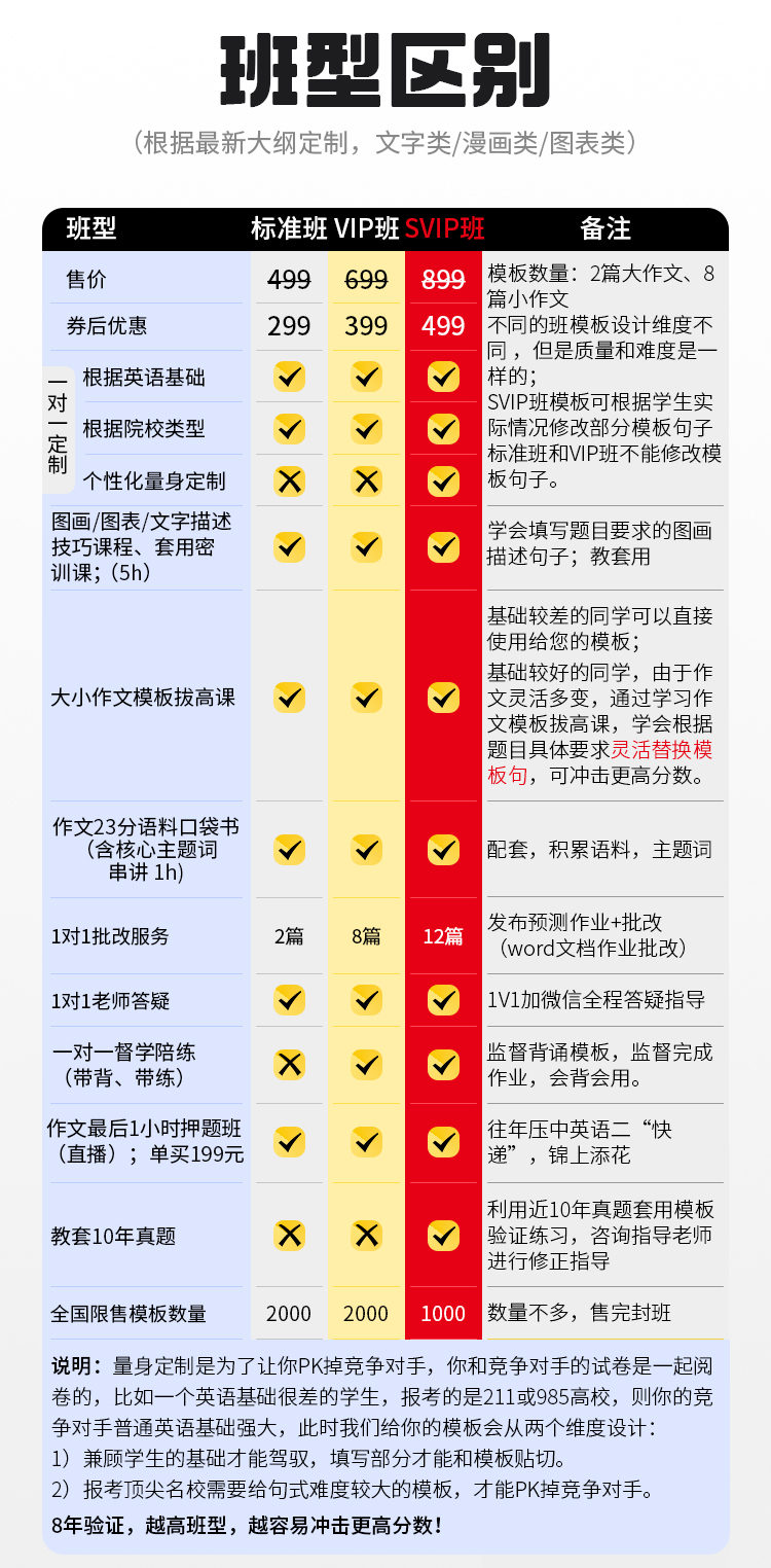 25考研英语作文标准班（A）_03.jpg