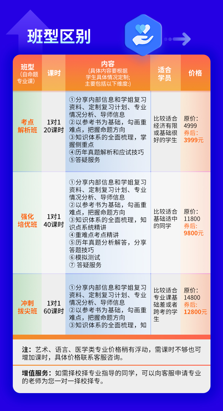 冲刺拔尖班详情_03.jpg