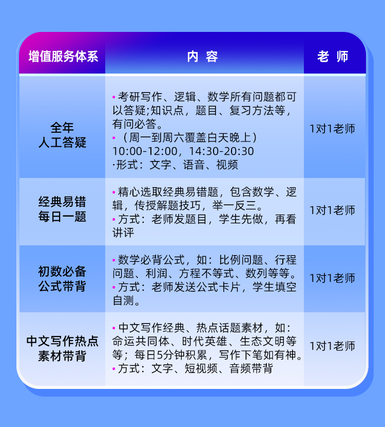 管综1对1抢分保姆班A_07.jpg