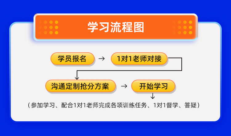 25数学1对1半年抢分保姆班B_09.jpg