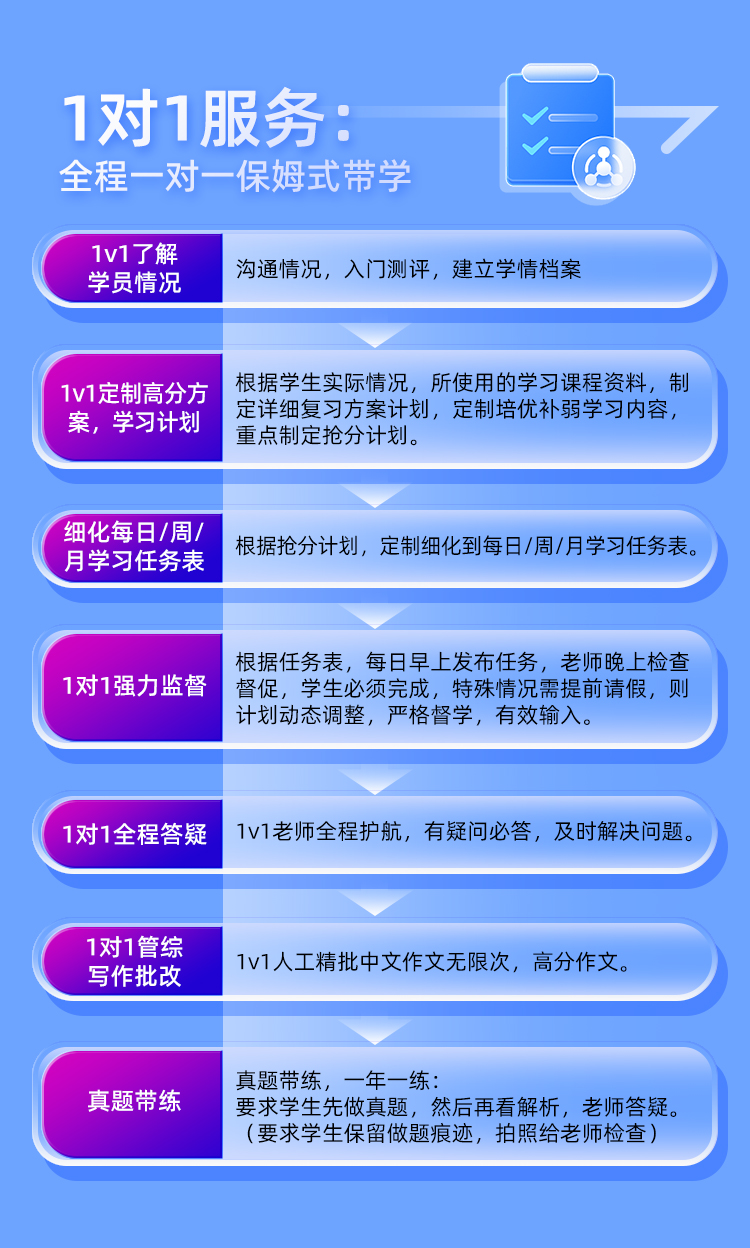 管综1对1抢分保姆班A_08.jpg